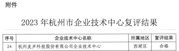 我司成功通过杭州市企业技术中心复评