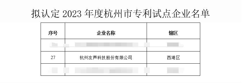 公司经认定为2023年度杭州市专利试点企业