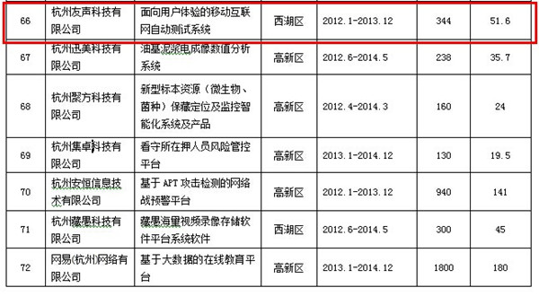 2013资助项目02.jpg