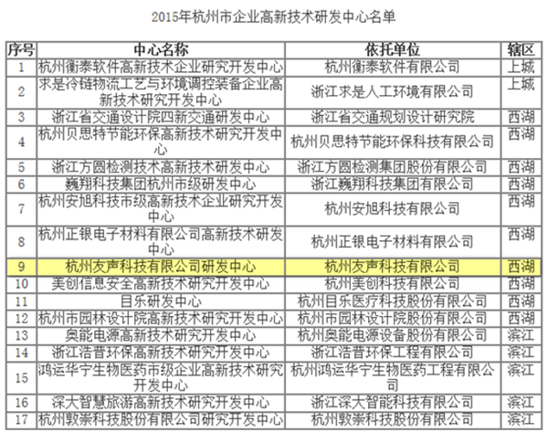 2015中心