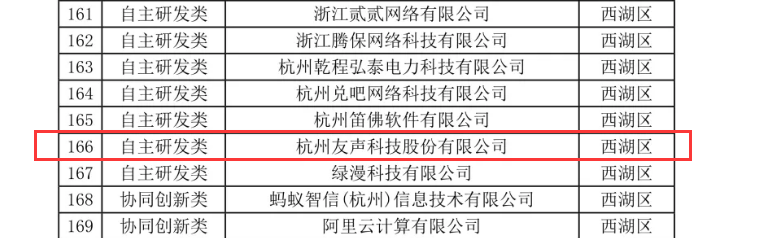 2020入选名单01