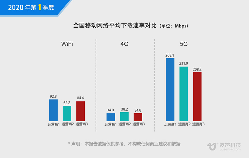 2020年1季度网速报告01.jpg