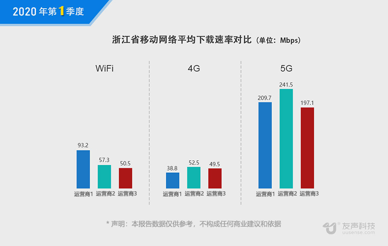 2020年1季度网速报告02.jpg