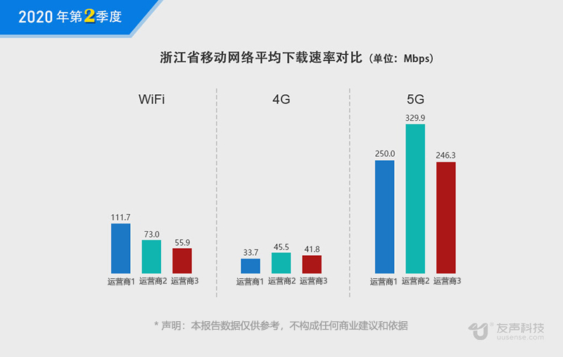 2020年2季度网速报告02.jpg