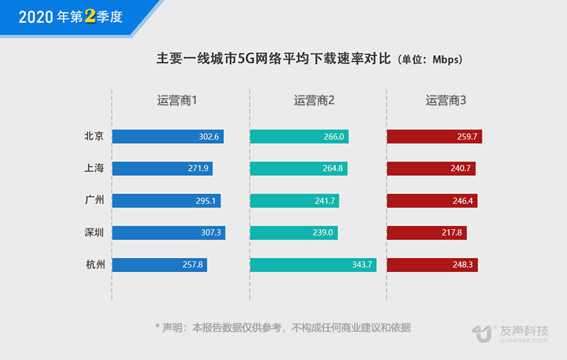 2020年2季度网速报告03.jpg