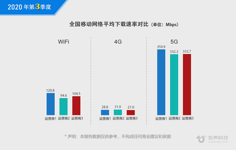 2020年3季度网速报告01.jpg
