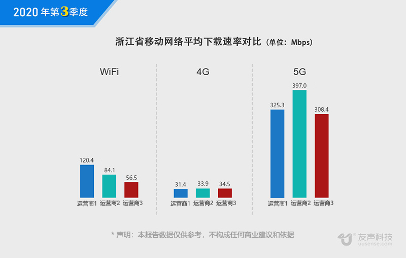 2020年3季度网速报告02.jpg