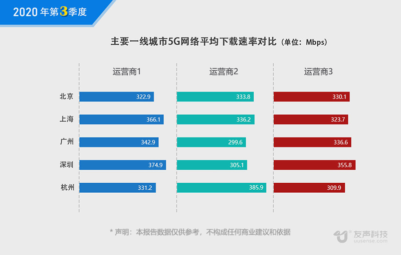 2020年3季度网速报告03.jpg