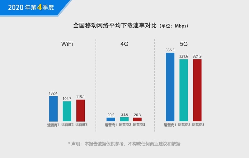 2020年4季度网速报告01.jpg