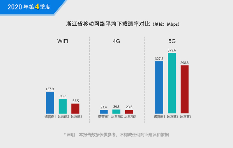 2020年4季度网速报告02.jpg