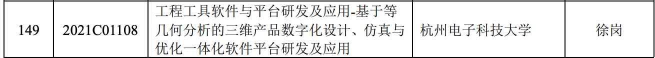 2020重大科技项目01.png
