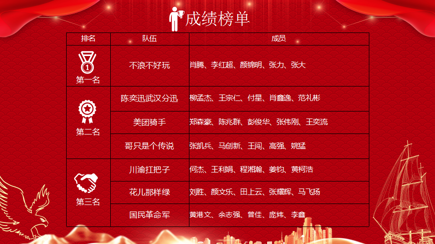 2022王者荣校03