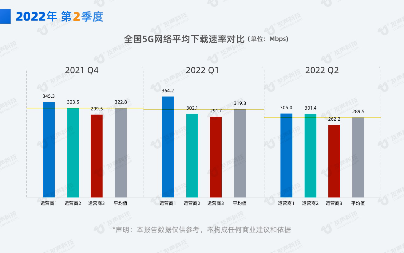 2022年2季度网速报告02.png