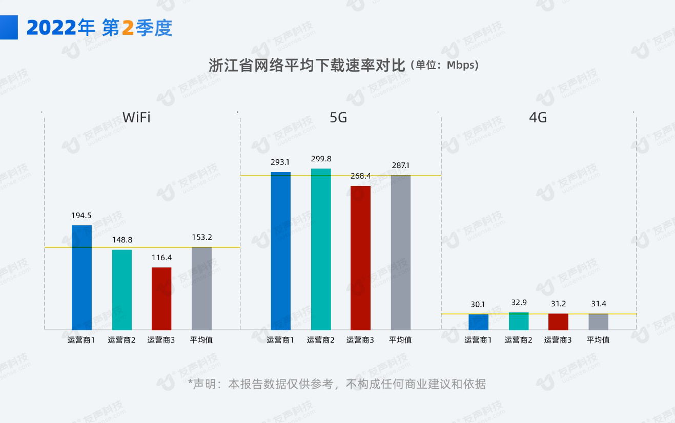 2022年2季度网速报告03.png