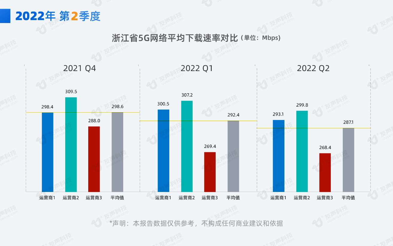 2022年2季度网速报告04.png