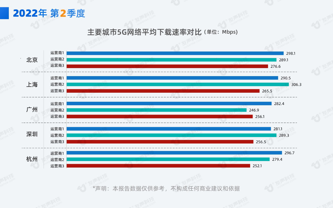 2022年2季度网速报告05.png