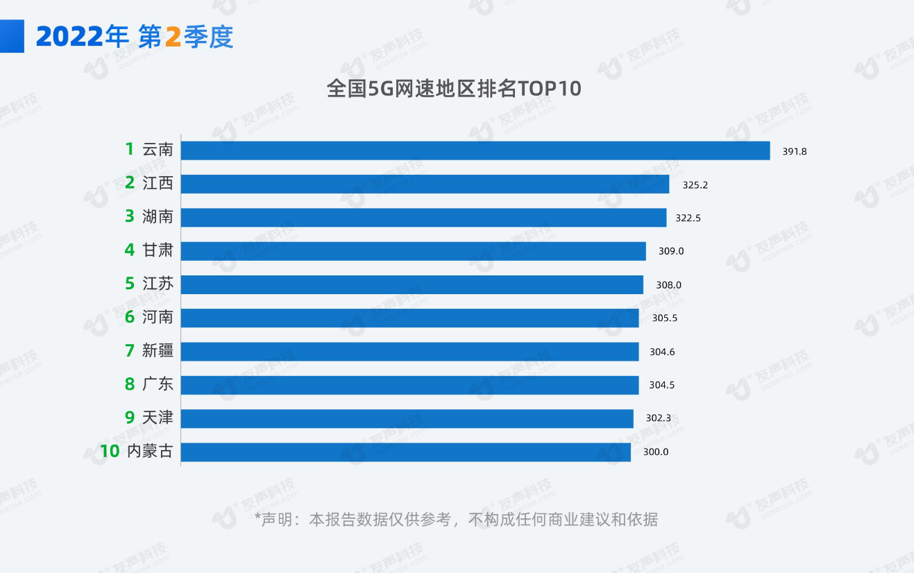 2022年2季度网速报告06.png