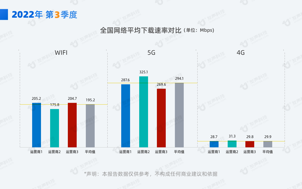 2022年3季度网速报告01.jpg