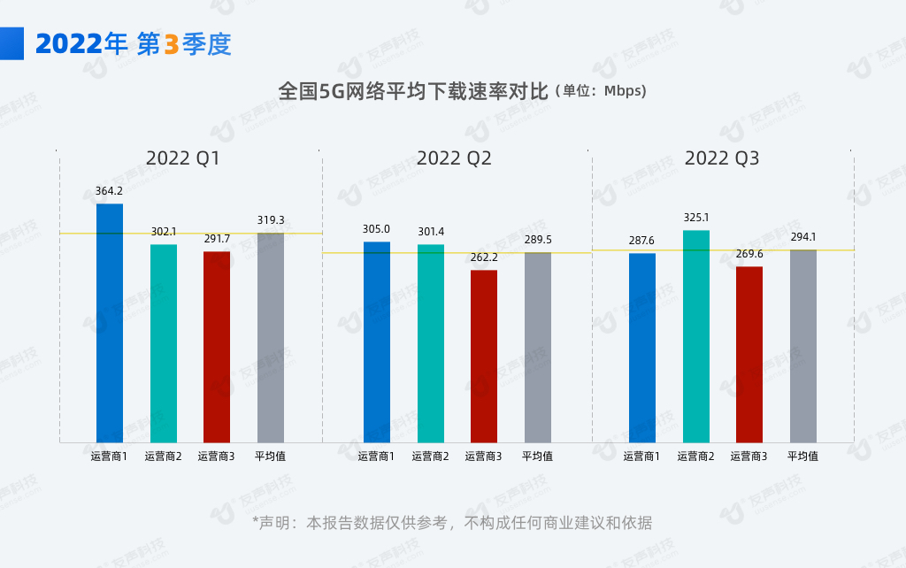 2022年3季度网速报告02.jpg