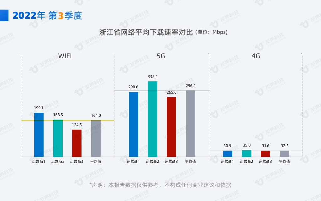 2022年3季度网速报告03.jpg