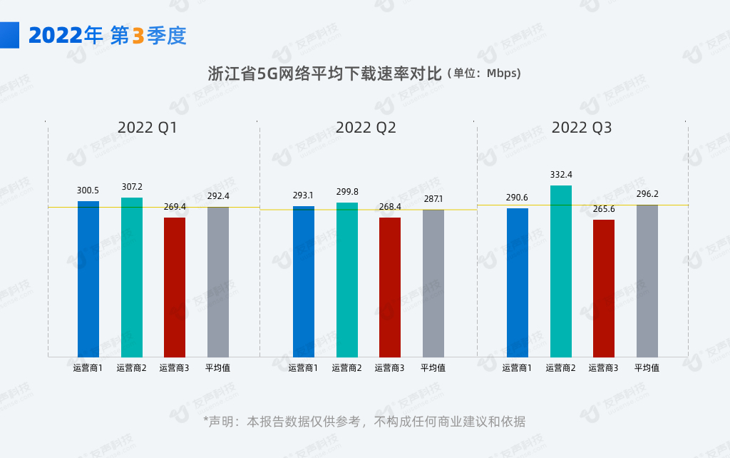 2022年3季度网速报告04.jpg