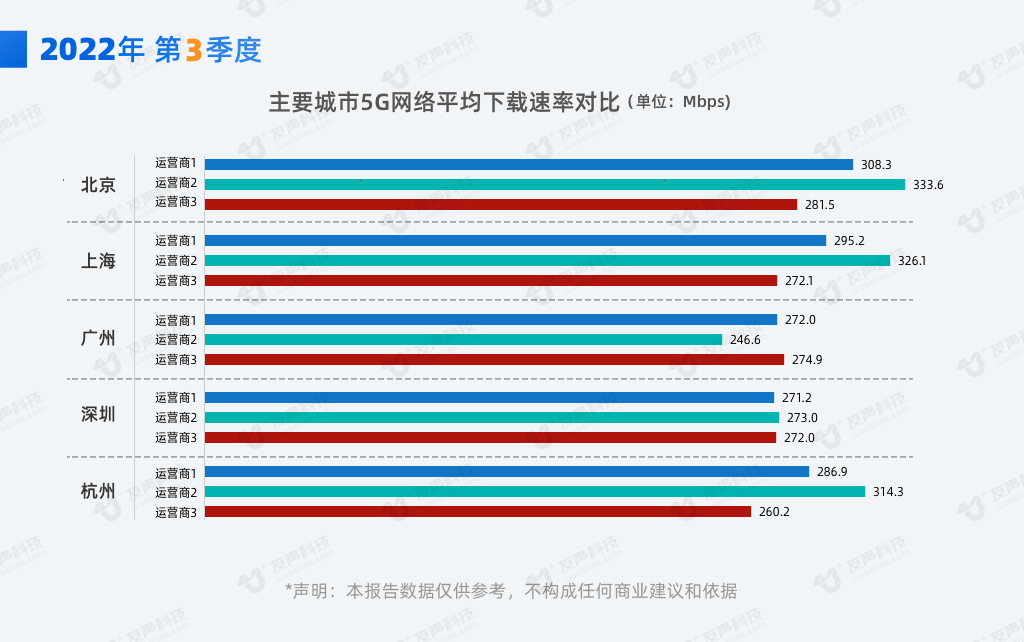 2022年3季度网速报告05.jpg