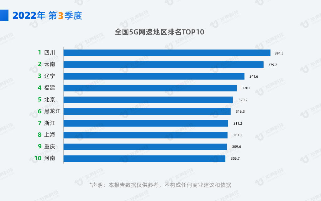 2022年3季度网速报告06.jpg