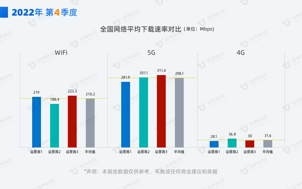 2022年4季度网速报告01.png
