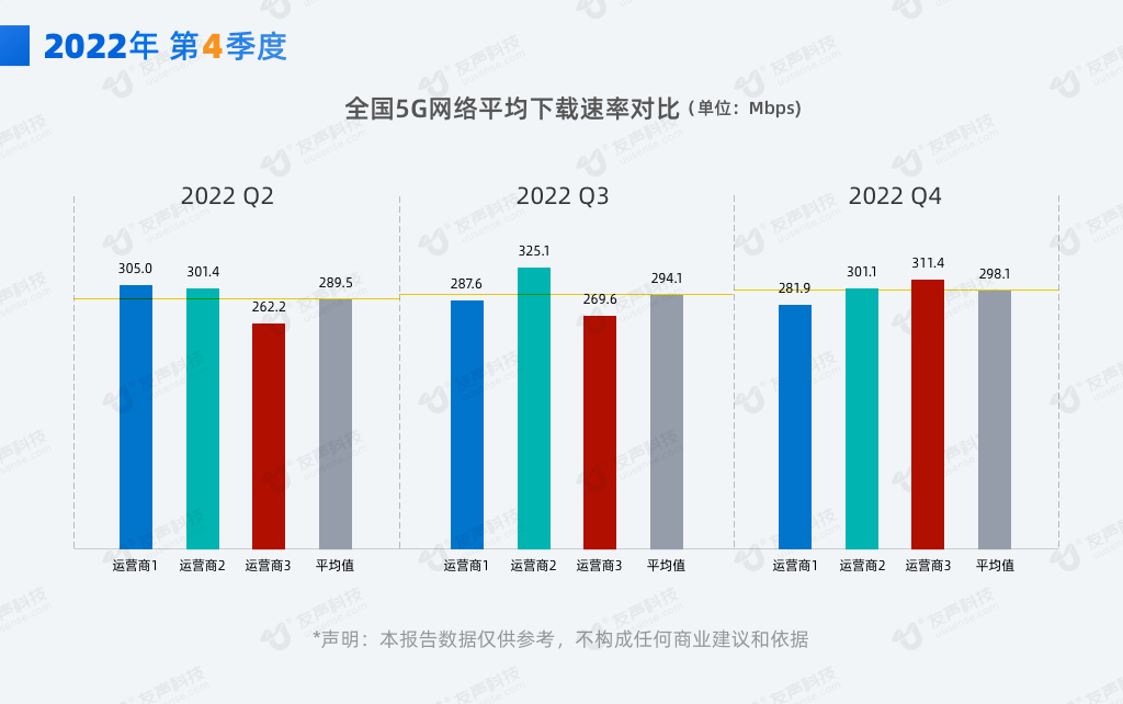 2022年4季度网速报告02.png