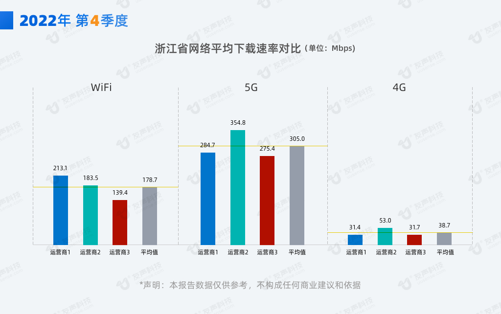 2022年4季度网速报告03.png