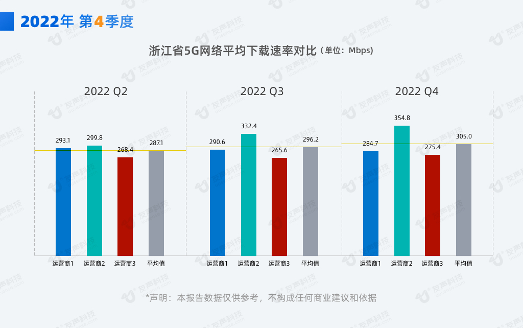 2022年4季度网速报告04.png
