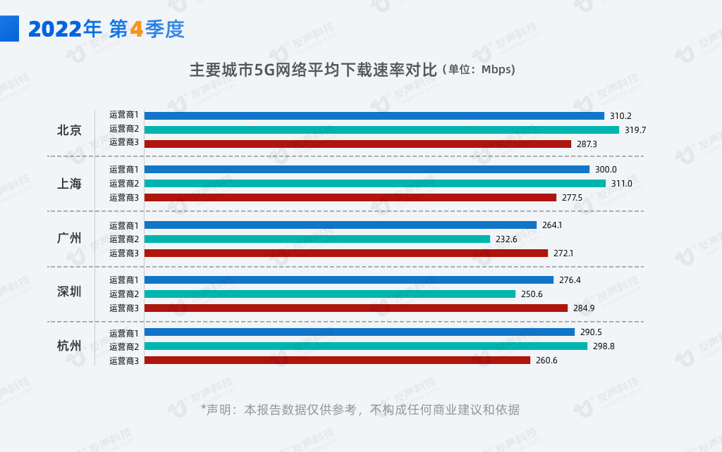 2022年4季度网速报告05.png