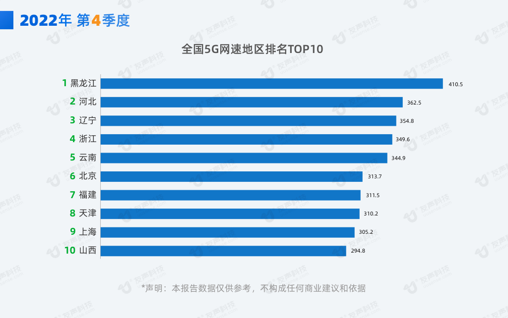 2022年4季度网速报告06.png