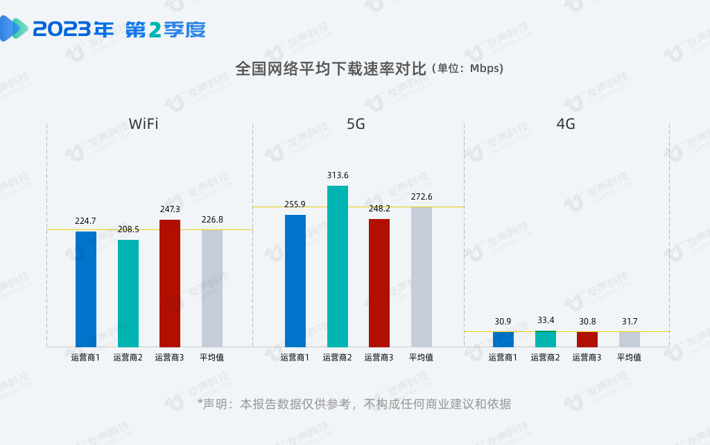 2023年2季度网速报告01.png