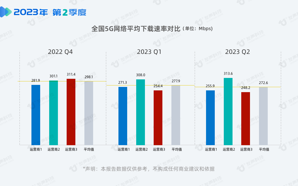 2023年2季度网速报告02.png