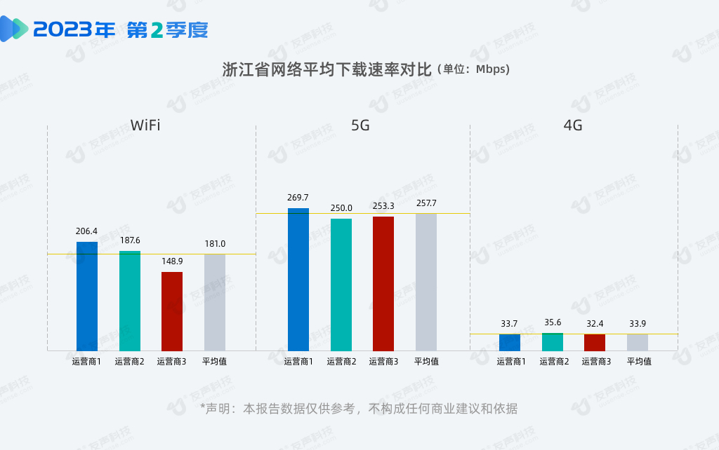 2023年2季度网速报告03.png