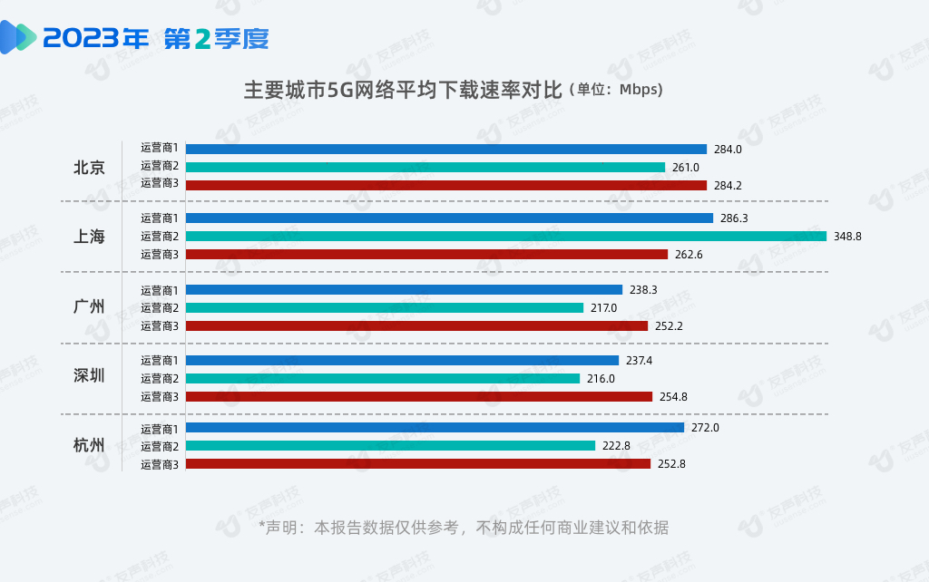 2023年2季度网速报告05.png