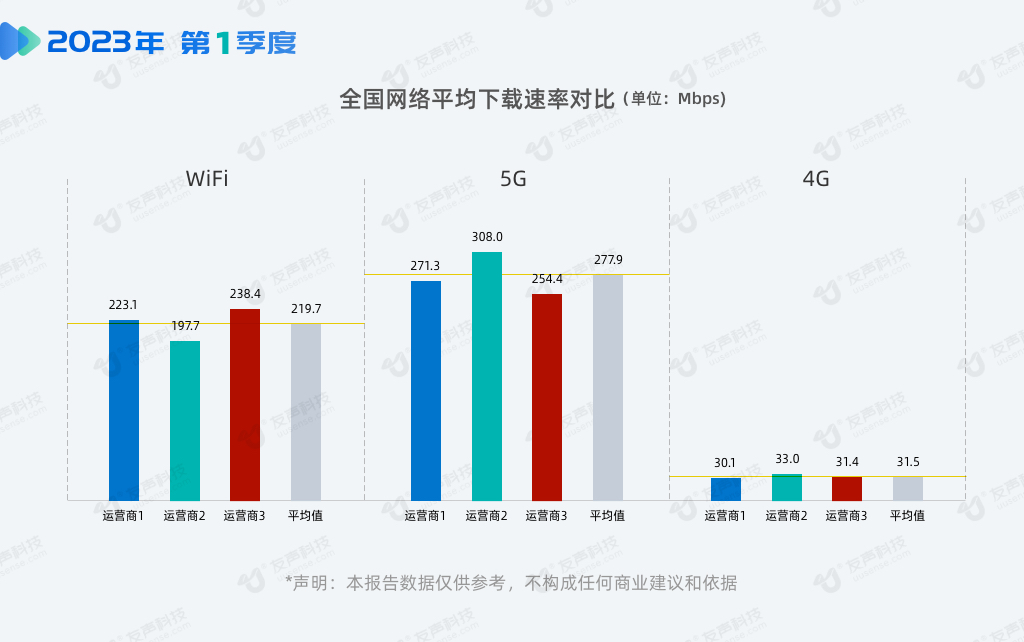 2023年1季度网速报告01.png