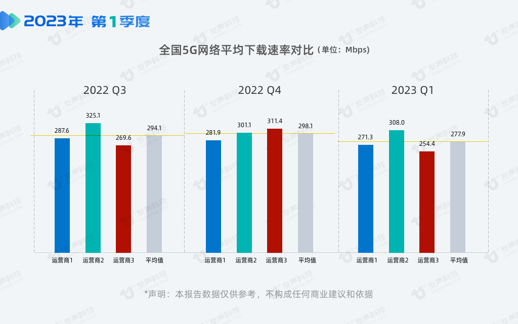 2023年1季度网速报告02.png