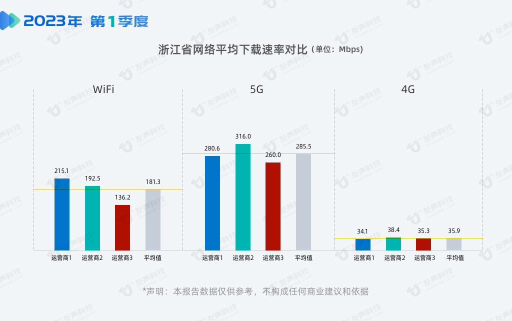 2023年1季度网速报告03.png