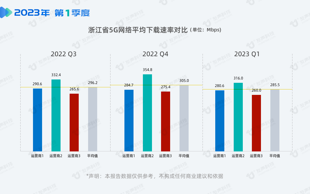 2023年1季度网速报告04.png