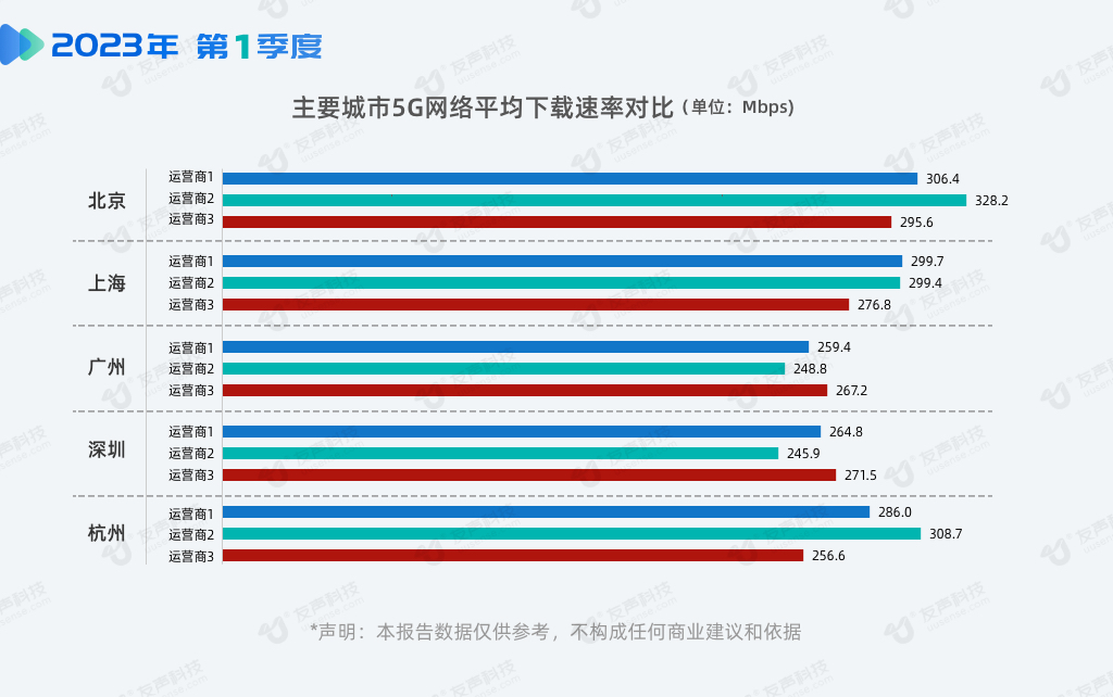 2023年1季度网速报告05.png