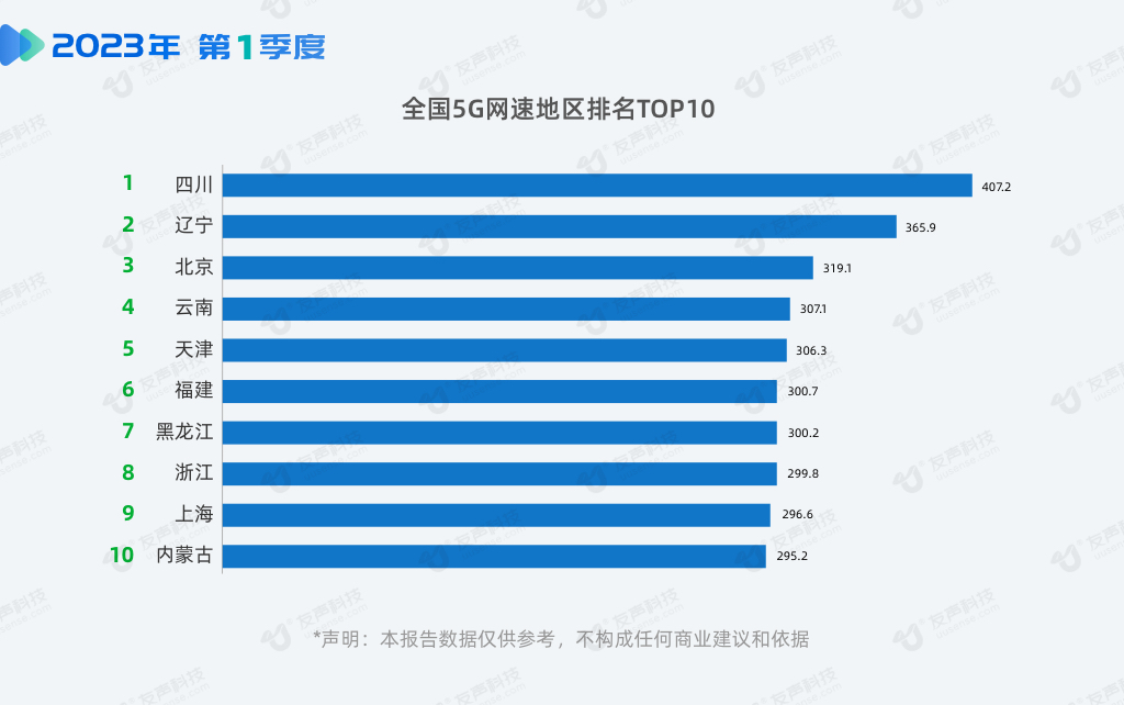 2023年1季度网速报告06.png