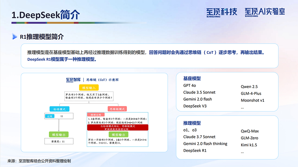 2025年DeepSeek完全实用手册05.png