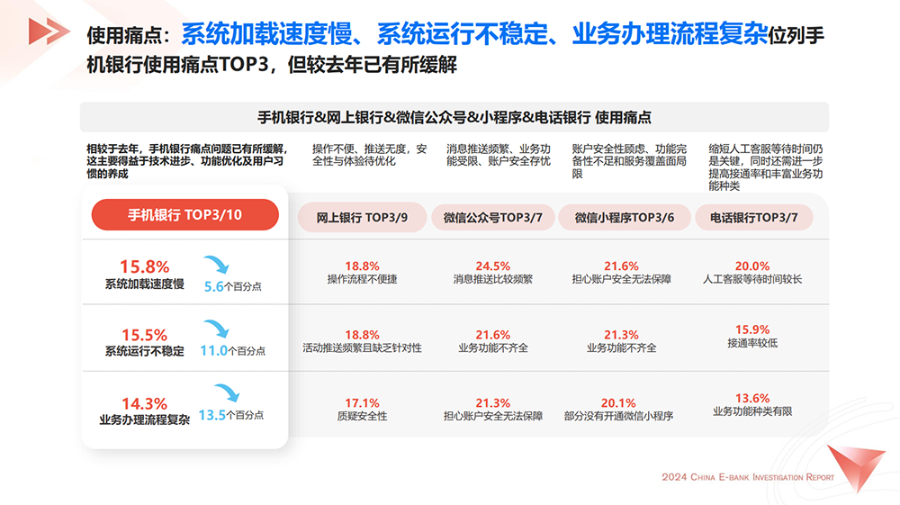 2024中国数字银行调查报告08.png