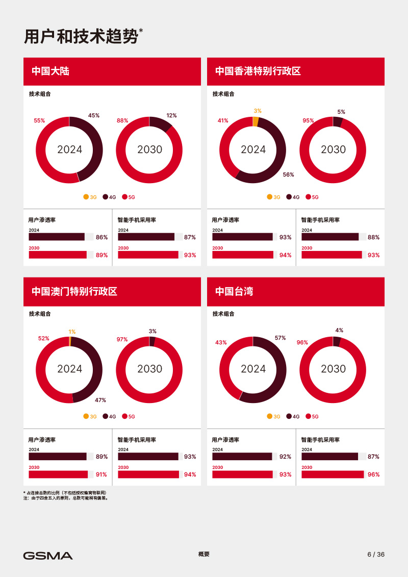 2025中国移动经济发展报告GSMA-8.jpg