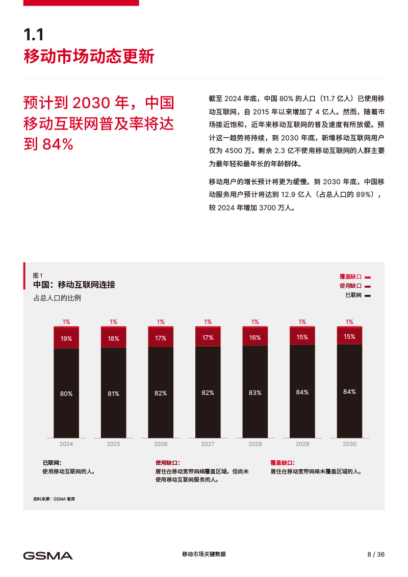 2025中国移动经济发展报告GSMA-10.jpg
