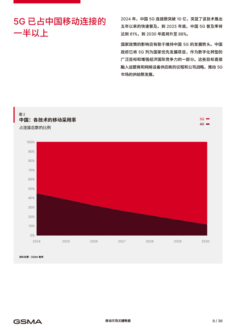 2025中国移动经济发展报告GSMA-11.jpg