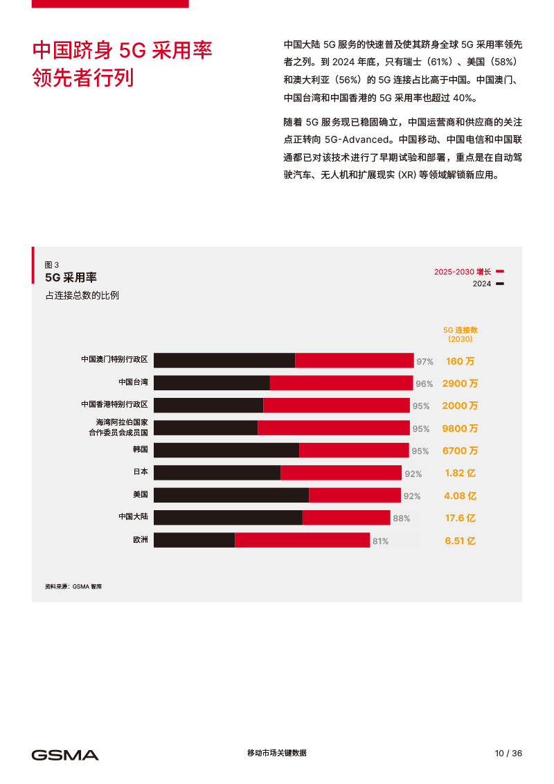 2025中国移动经济发展报告GSMA-12.jpg
