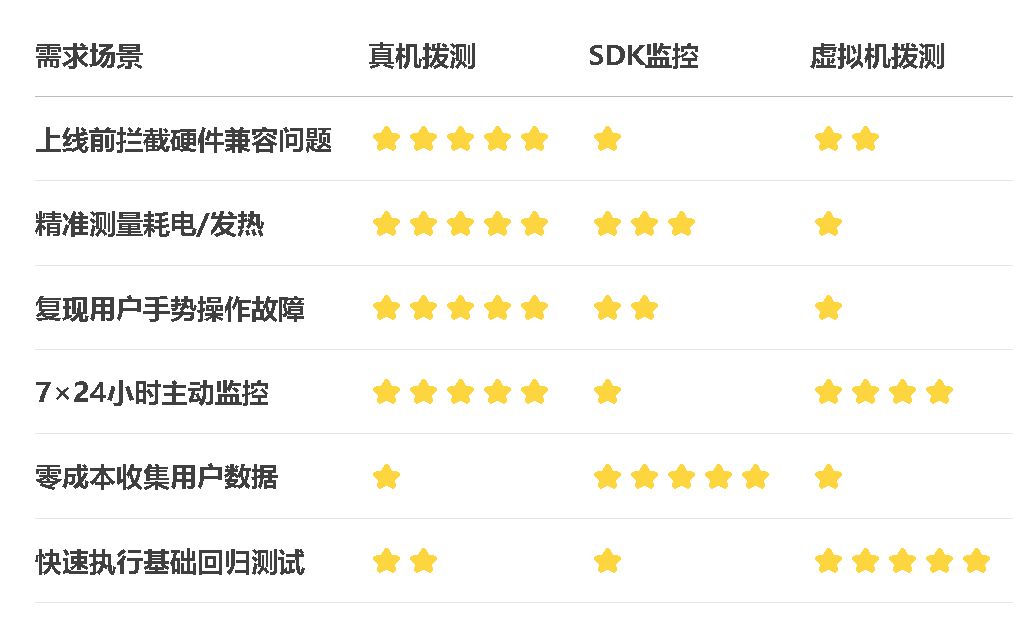 真机自动化拨测配图04.png